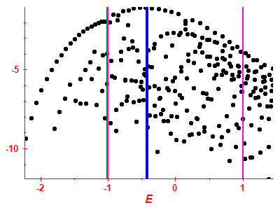 Strength function log